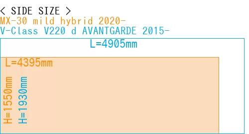 #MX-30 mild hybrid 2020- + V-Class V220 d AVANTGARDE 2015-